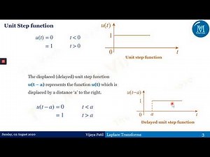 #Laplace Transforms of Special Functions | Heaviside and Displaced (Delayed) unit Step Functions