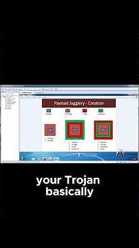 How Attackers Obfuscate Malware: Encoding, Encryption & Compression Explained