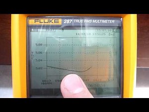 Fluke 287/ 289 Review - Part 2