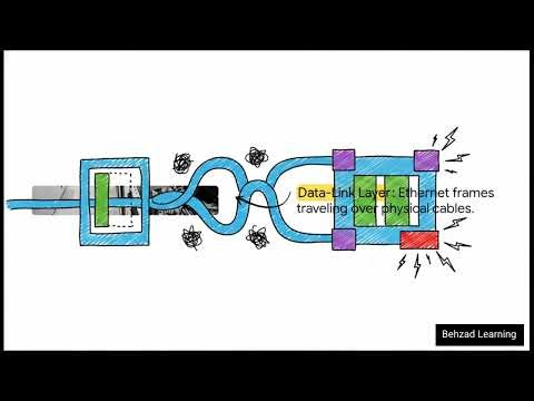 What is TCP/IP? Networking Concepts Simplified!