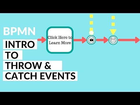 BPMN Message Events - Throw and Catch Concepts - Process Collaboration