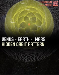70K views · 859 reactions | This is the hidden orbital pattern of...