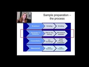 Instrumental Analysis: week 2 - Lecture 2 Sample Preparation 18 02