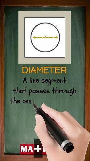 What is Diameter in Math? | Twice the Radius, Twice the Fun!