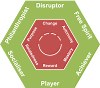 The Gamification User Types Hexad Scale | Proceedings of the 2016 Annual Symposium on Computer-Human Interaction in Play