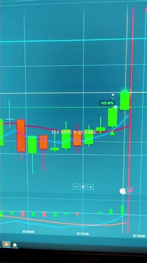 IQ Option Vale a pena ou é furada