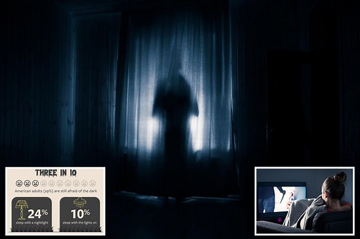Still afraid of the dark? Just in time for Halloween, Americans reveal their deepest fears