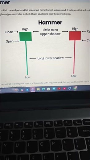 Master the Hammer Candlestick pattern and transform your trading strategy!