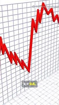 🌍 Mathematical Modelling: Understanding Real-World Growth through the Logistic Model #mathmodeling