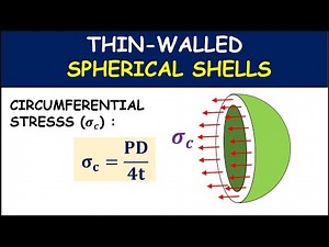 Design of Thin Spherical Shell | Strength of Materials | Complete Concept with Formula & Derivation