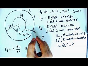 Problem Solving Two connected spherical shells: Electric field and Charge re-distribution