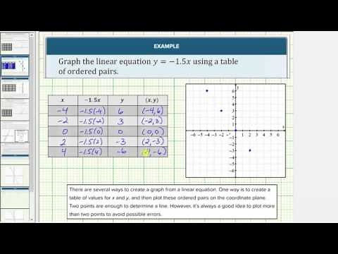 Graph Basic Linear Equations by Completing a Table of Values