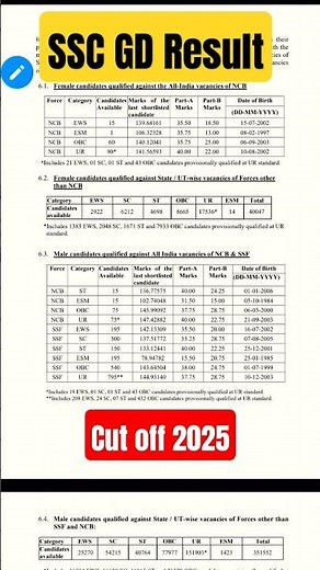 ssc gd result & cutoff #ssc #gd #sscgd #gdresult #sscgd2025 #sscresults #gdcutoff #ssccutoff #gd2025