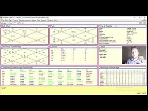 How to read a birth chart in Astrology and Vedic Astrology