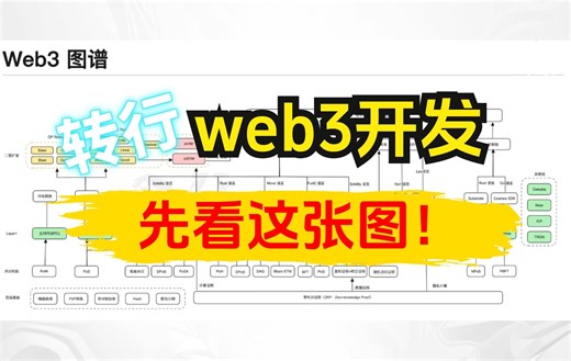一图弄懂web3开发者所有生态和技术架构！普通开发者该从哪些方向入手，要掌握的技能和进阶路线全解