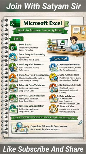 💞❣️Microsoft Excel basic to Advance Course Syllabus#excel #excesyllabus#Excel advancedsyllabus#sort