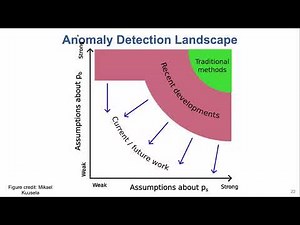 Oz Amram: ML-based Model Agnostic Searches in Particle Physics
