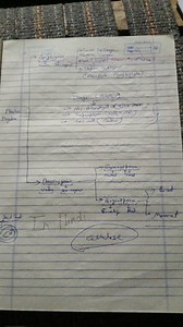Plantae Kingdom Classification DiagramA classification of the... | Filo
