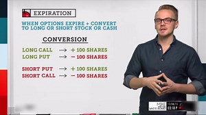 Expiration of Options Explained