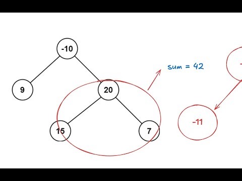 Binary Tree Maximum Path Sum | Leetcode 124 | Hard | Best Explanation + Intuition
