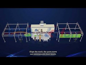 Semi-automatic powder coating line for aluminum profile