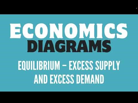 Equilibrium - Excess Supply and Excess Demand