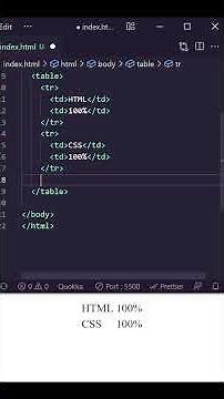 Como hacer una tabla en html #html