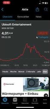 Ubisoft stock is NOT a buy!