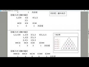 多世界解釈では「確率解釈」ををどのように説明しているのか　共存度から確率へ　観測問題8　多世界解釈7　乱数発生異常検出実験357回目