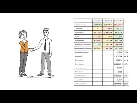 Erklärvideo Vorwärtskalkulation