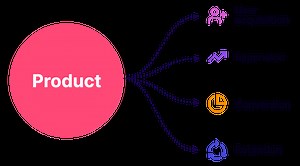 What is Product-Led Growth? Definitions, examples | Pendo.io