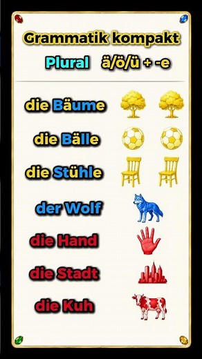 Grammatik Kompakt: Plural mit ä/ö/ü + -e | Deutsch A1 - A2