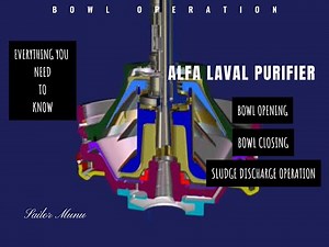 ALFA LAVAL Purifier Bowl Opening & Closing Mechanism working principal & Discharge mechanism
