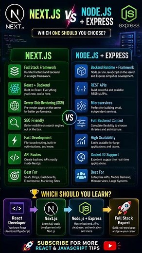 Next.js vs Node.js + Express ⚡ Which Should You Learn in 2026?