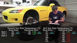 Do Performance Brake Rotors Have Better Cooling?