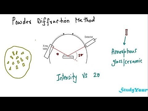 Determining Crystal Structures - Powder Diffraction, Debye-Scherrer, Rotating Crystal Method