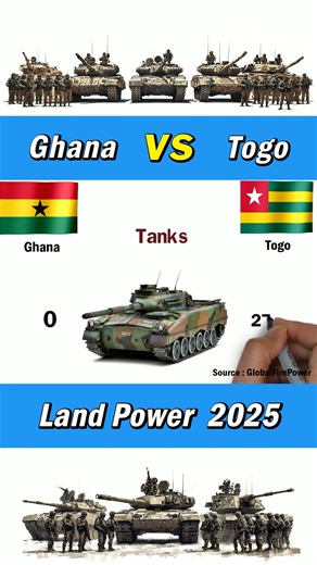 454K views · 2.6K reactions | Togo and Ghana Ground Power 2025 #Togo #ghana | Defence Learning | Facebook