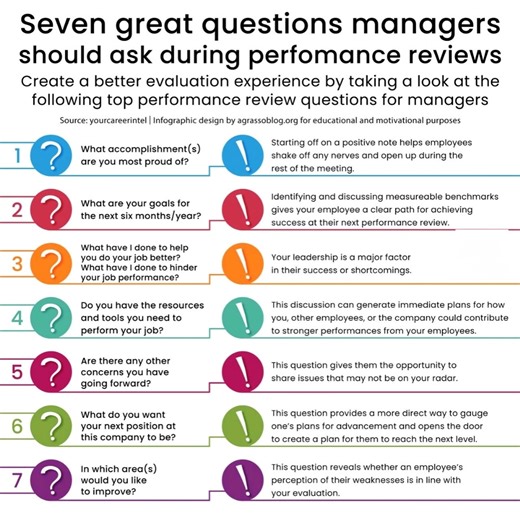 15K views · 129 reactions | #questions #managers #employers #performance #reviews #jobs #careers #employment #employers #evaluations | HR & IR Academy | Facebook