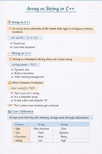 Array vs String in C++ Explained in the Simplest Way