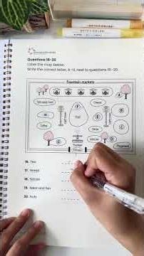 IELTS Listening Map Labeling Fountain markets