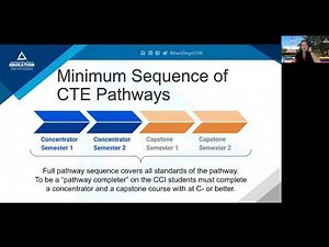 Career Technical Education: What is CTE?