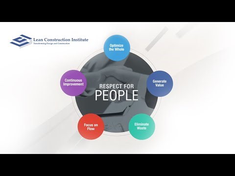 The 6 Tenets of Lean: Essential Principles for Success