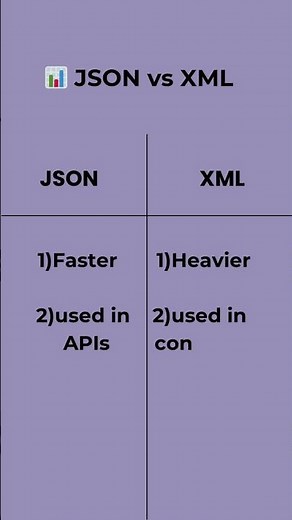 JSON vs XML 🤔 Which one rules the web