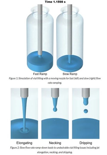 Filling a tiny vial with a precise amount of liquid #digitaltwin
