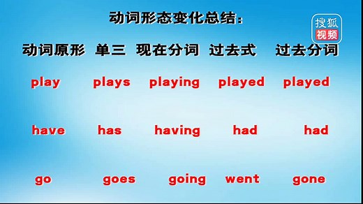 英语入门 英语语法基础入门 analysis的动词
