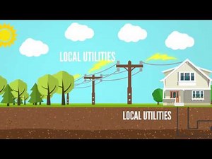 What is an ESCO (Energy Supply Company)?