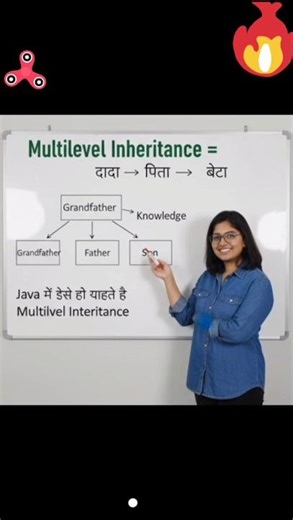 Inheritance in java no one can say #javaee #javaprogramming #javaforbeginners #javatutorial