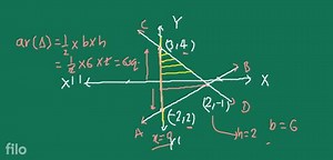 Given below is the graph representing two linear equations by l... | Filo