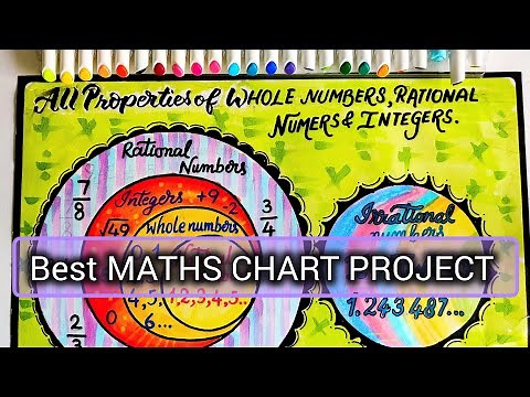 All Properties of Whole Numbers, Rational Number and Integers chart project for class / Maths TLM