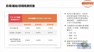 《影响ECL结果的关键因素》（视频版 ）